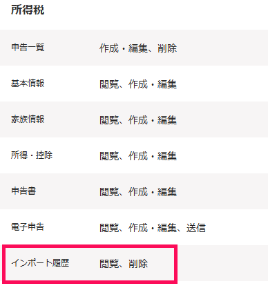 所得税権限画面のスクリーンショット