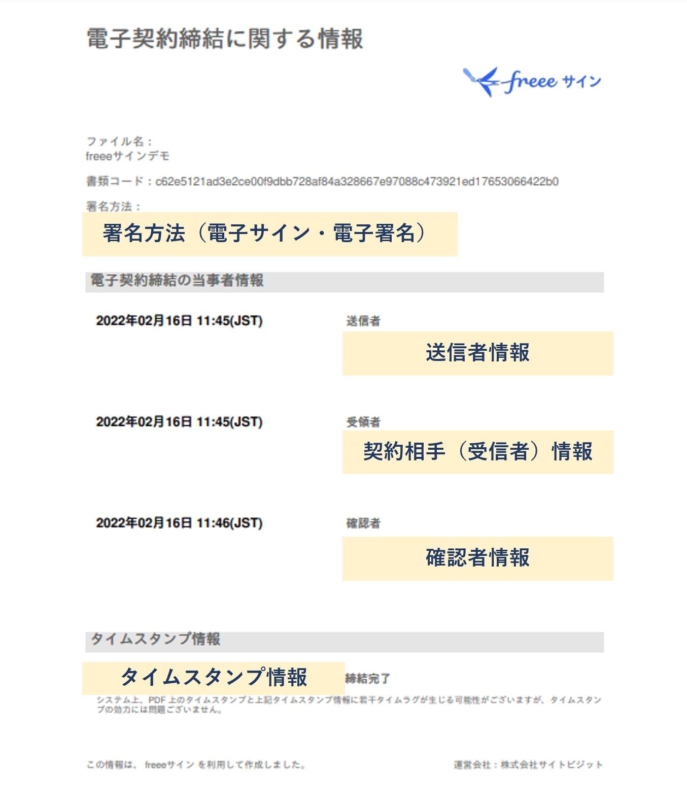 「電子契約締結に関する情報」画面のスクリーンショット