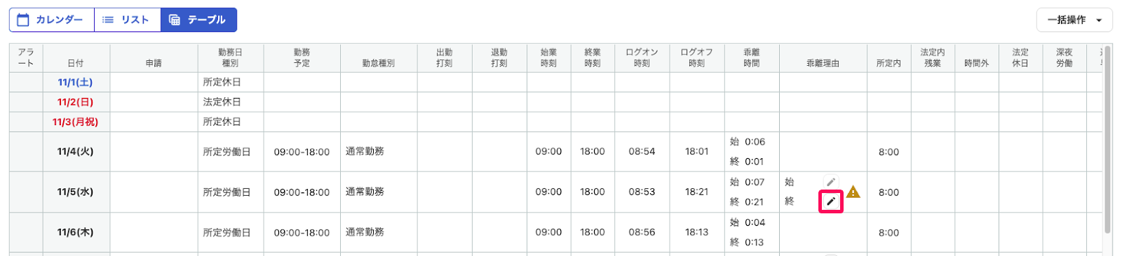 編集したい乖離理由の［編集（鉛筆アイコン）］ボタンを指し示すスクリーンショット