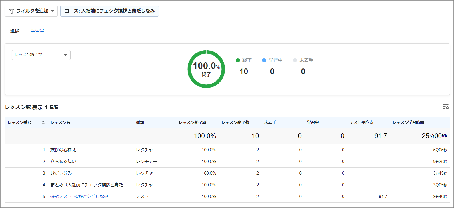 コース進捗（レッスン別）レポートが表示された画面のスクリーンショット