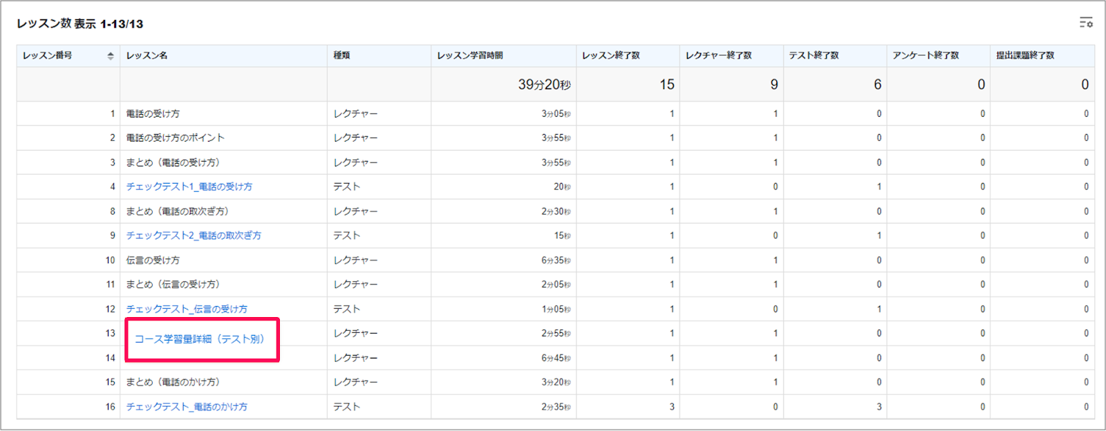 ［コース学習量詳細（テスト別）］を指し示すスクリーンショット