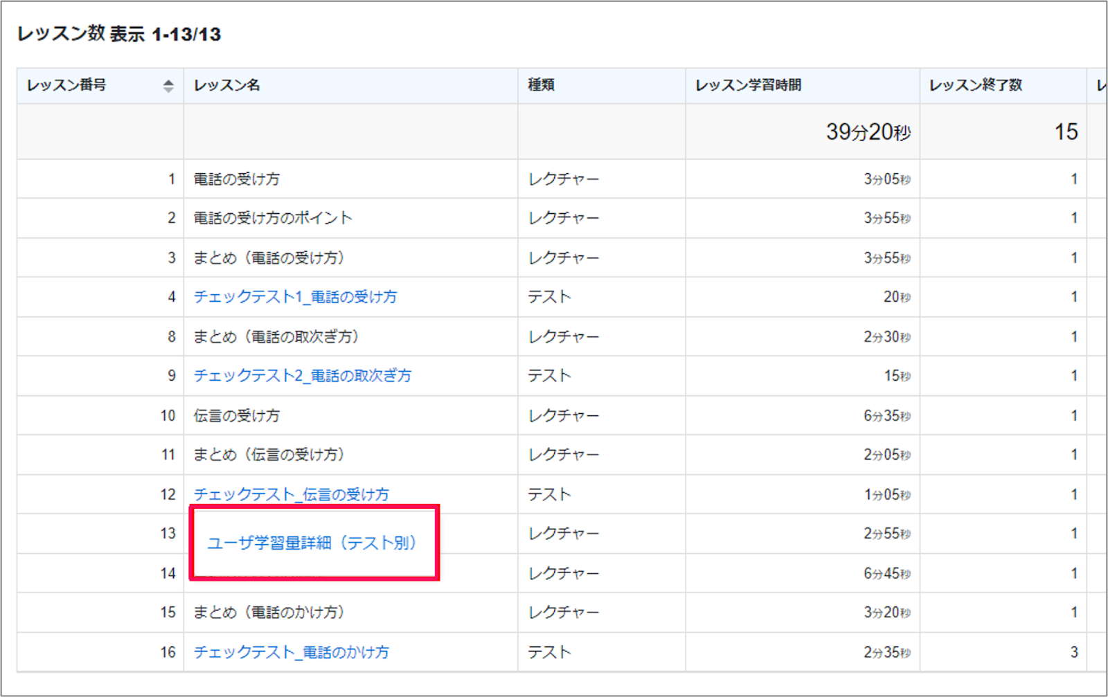 ［ユーザ学習量詳細（テスト別）］を指し示すスクリーンショット