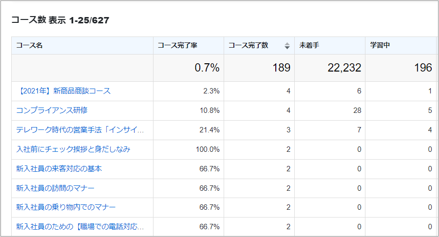 レポートの表の画面のスクリーンショット