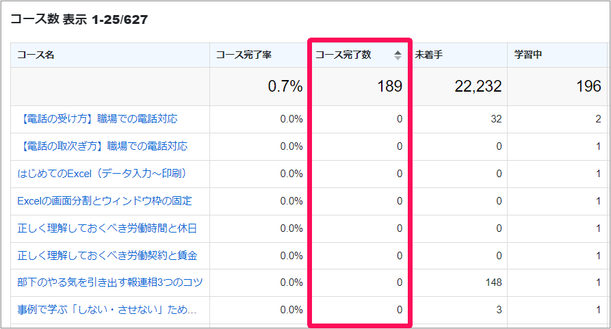 ［コース完了数］列を指し示すスクリーンショット