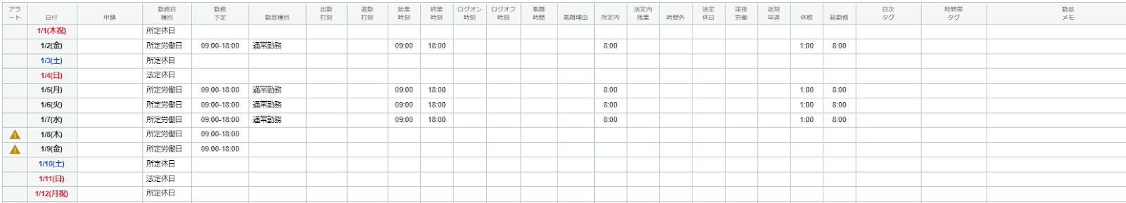 勤怠のテーブルのスクリーンショット