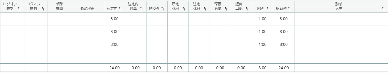 従業員情報および勤怠情報一覧のスクリーンショット
