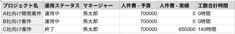 CSVファイルのスクリーンショット