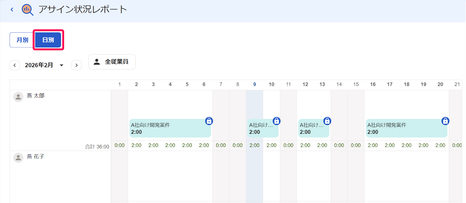 ［アサイン状況レポート］画面で［日別］を指し示しているスクリーンショット