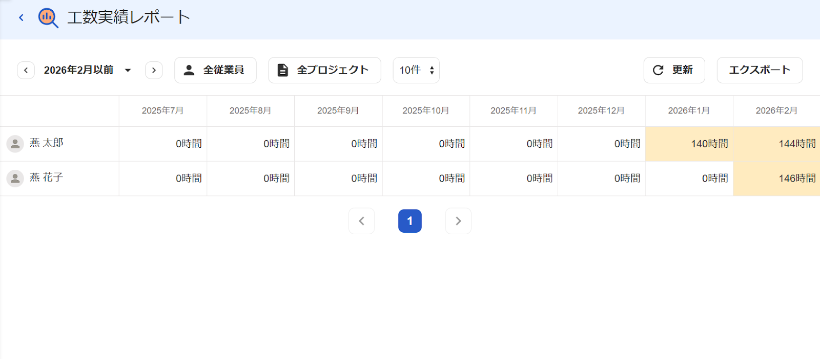 工数実績レポート画面のスクリーンショット