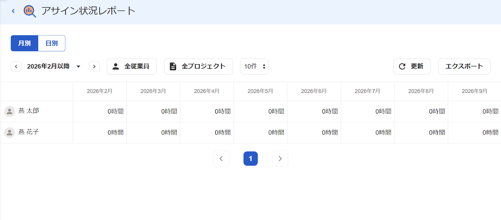 アサイン状況レポート画面のスクリーンショット