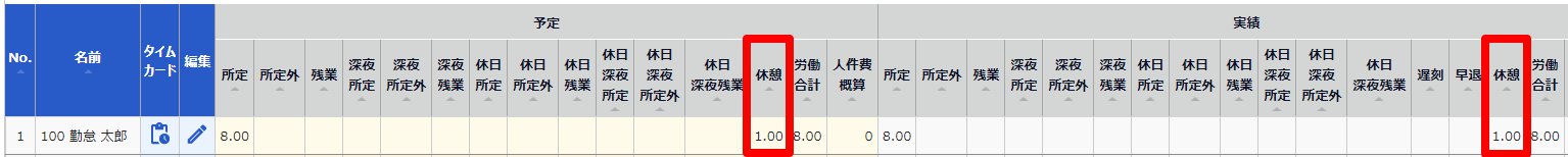 日別データ（予実）画面の「休憩」を指し示しているスクリーンショット
