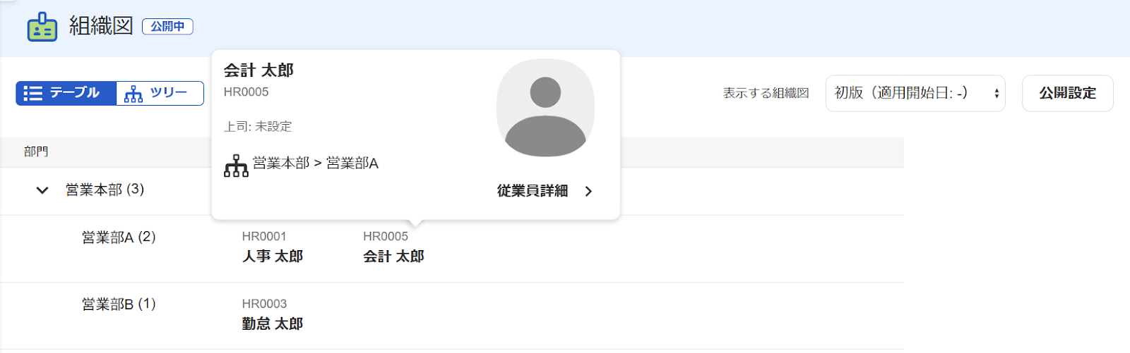 組織図画面で従業員にポインタを当てると詳細が表示されることを示すスクリーンショット