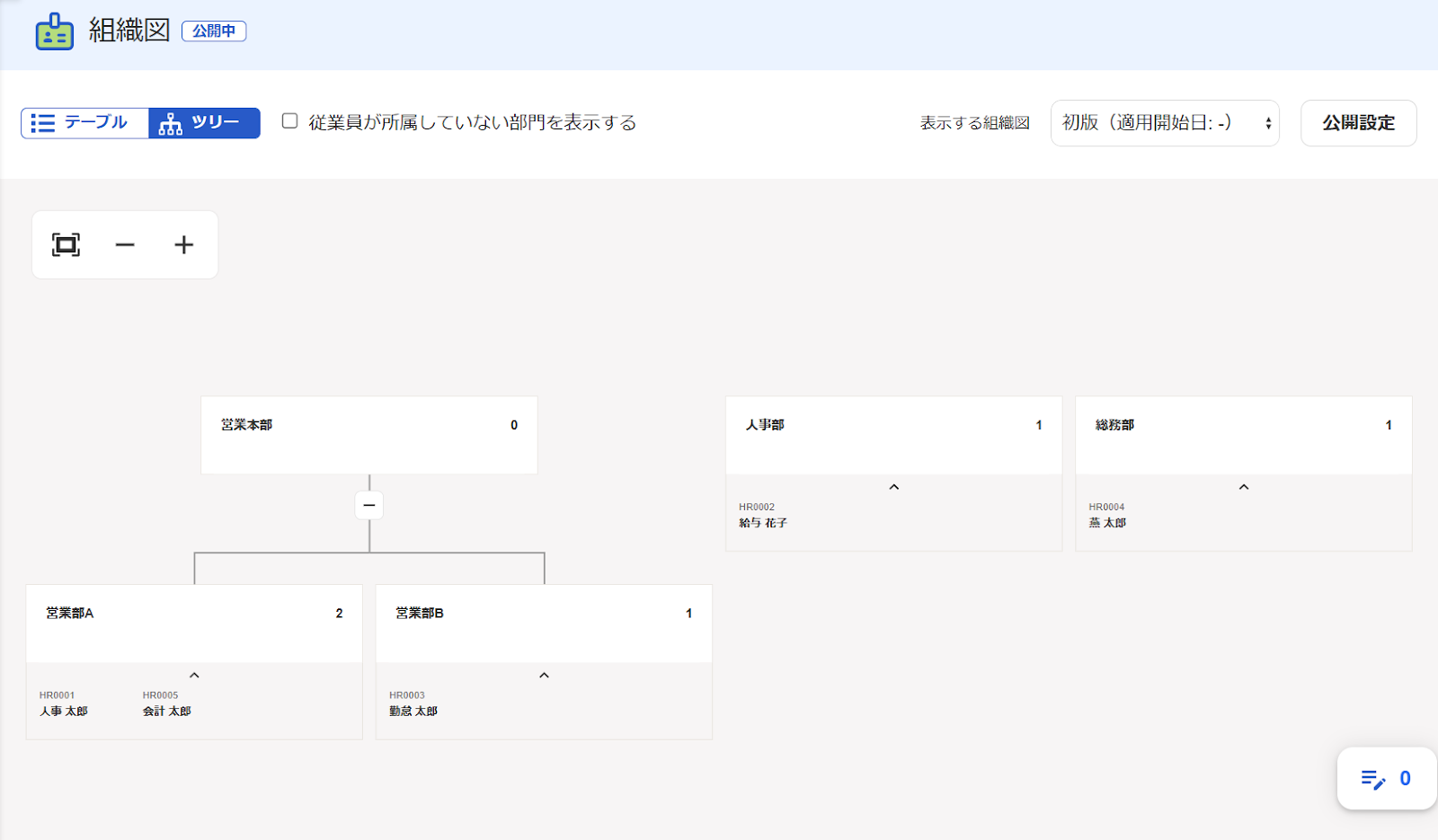 組織図画面のスクリーンショット
