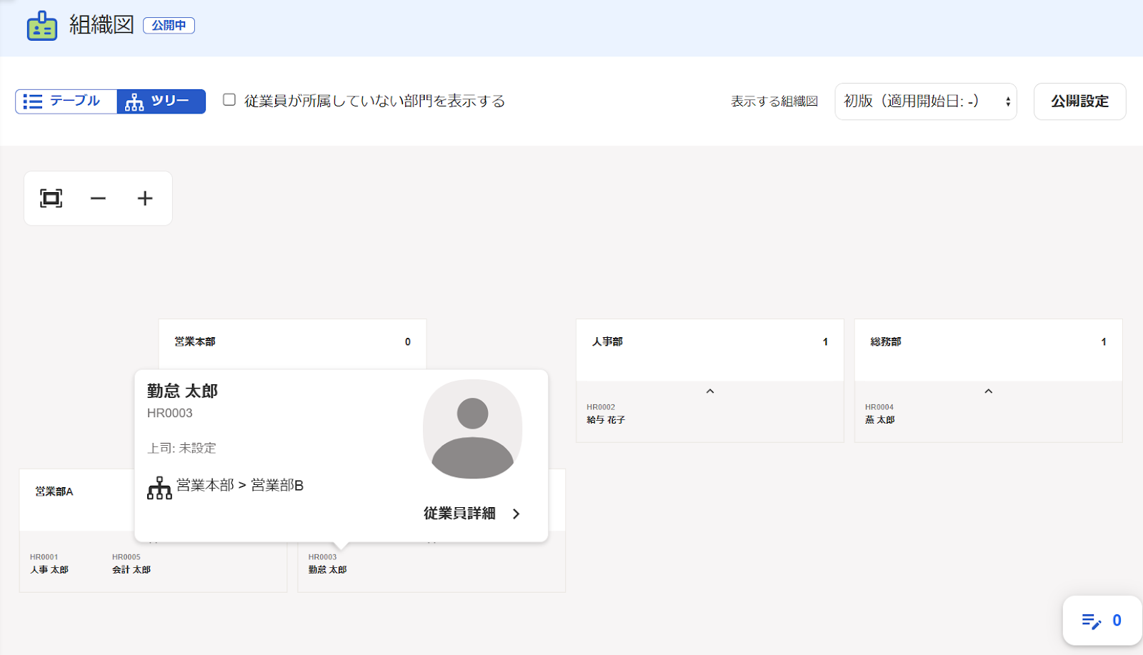 組織図画面で従業員にポインタを当てると詳細が表示されることを示すスクリーンショット