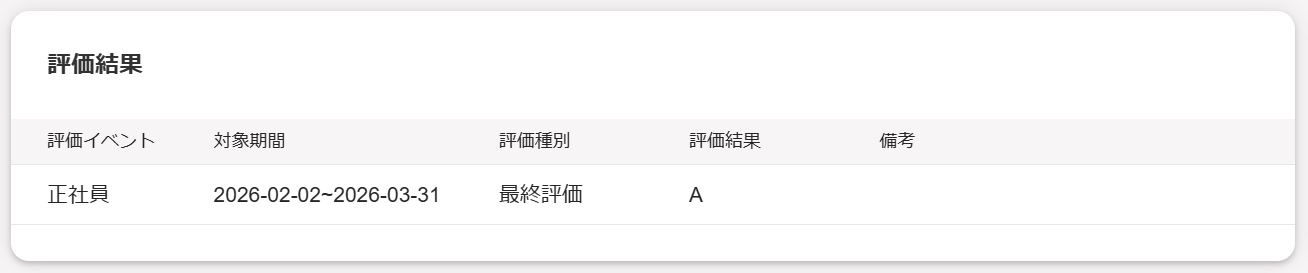 従業員詳細画面の［評価結果］項目部分のスクリーンショット