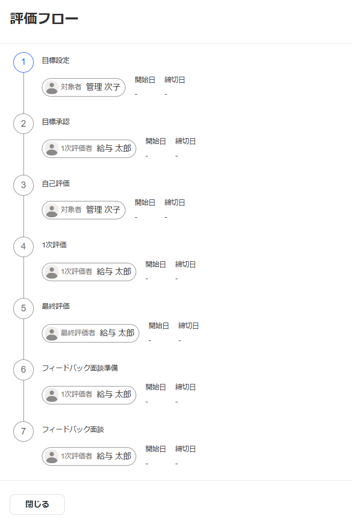 評価フロー画面のスクリーンショット