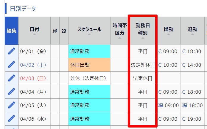 日別データの「勤務日種別」欄を指し示しているスクリーンショット