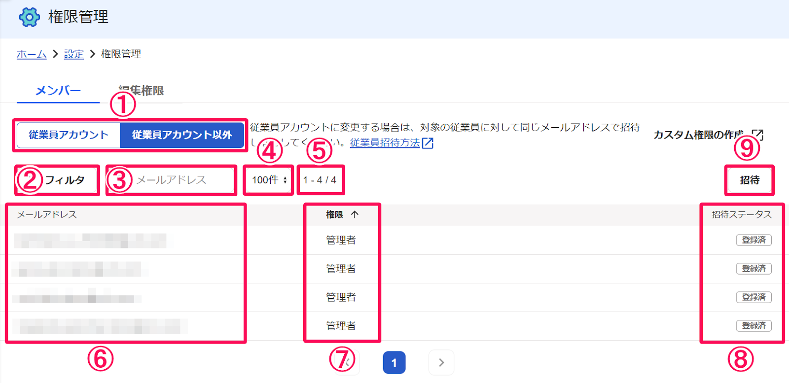 権限管理画面のスクリーンショット