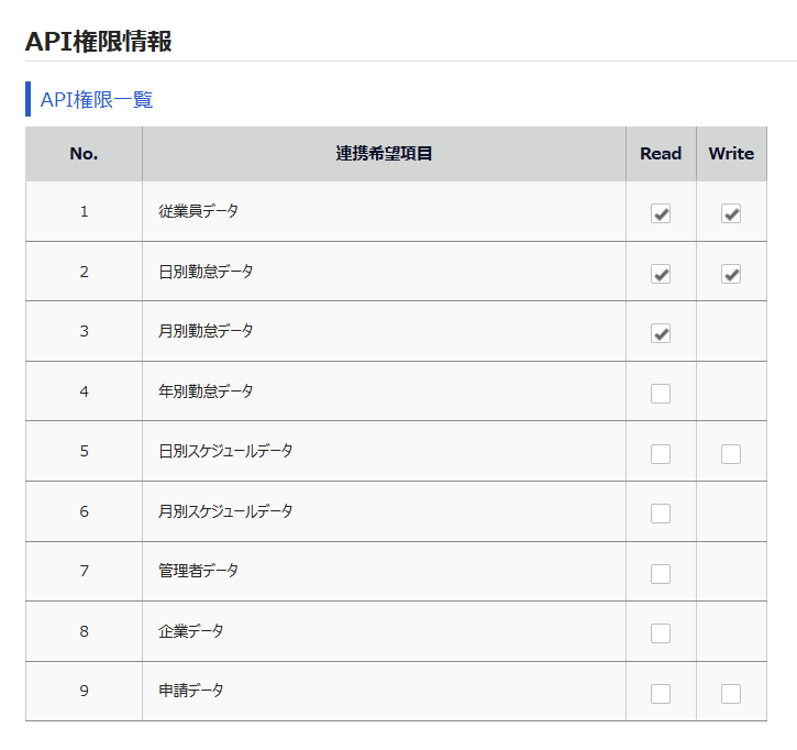 freee勤怠管理Plus WebAPI連携設定画面の「API権限情報」部分のスクリーンショット