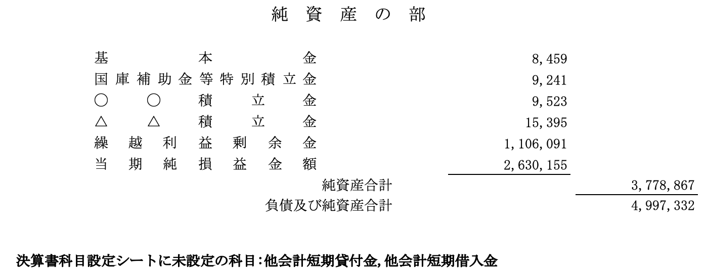 未設定の科目のメッセージが表示されているスクリーンショット