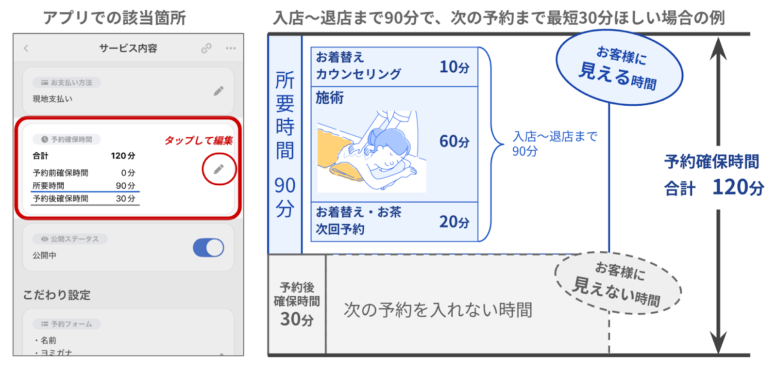 アロマ６０分コースで予約確保時間120分確保する場合のイメージ図