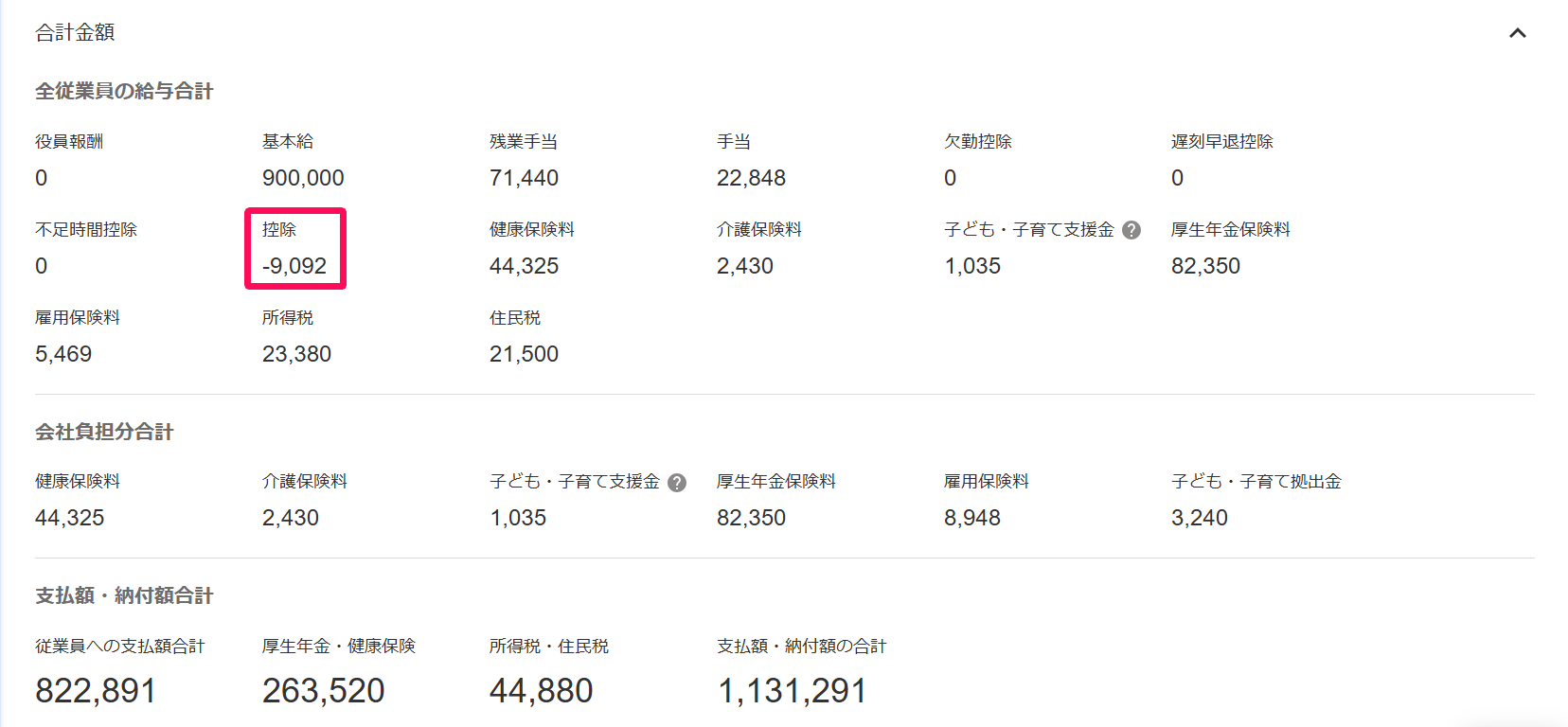 給与明細一覧画面の「全従業員の給与合計」の「控除」欄を指し示しているスクリーンショット