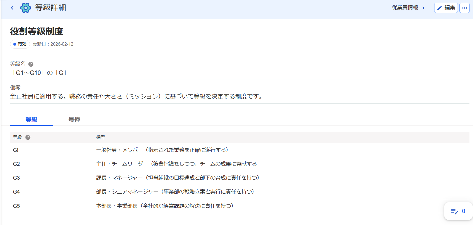 等級が設定された画面のスクリーンショット
