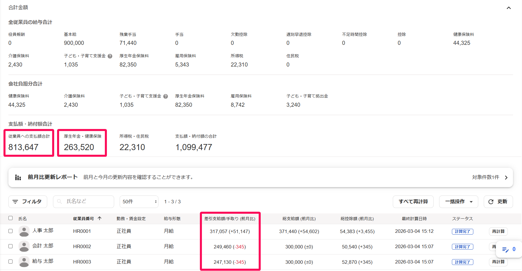 従業員への支払額合計欄と厚生年金・健康保険欄を指し示すスクリーンショット