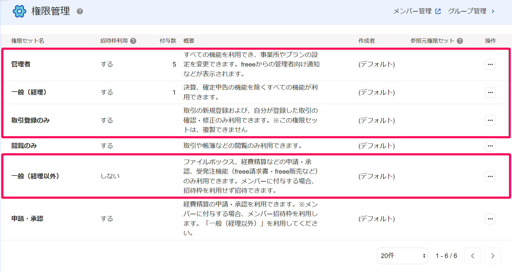 売上・前受金・仕入の操作に必要なfreee会計の権限を確認する – freee