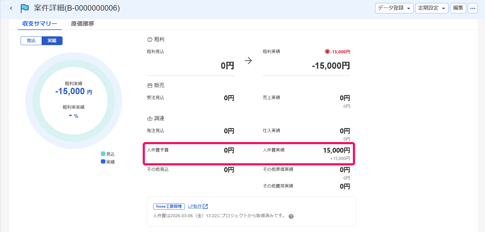 ［人件費予算］と［人件費実績］を指し示すスクリーンショット