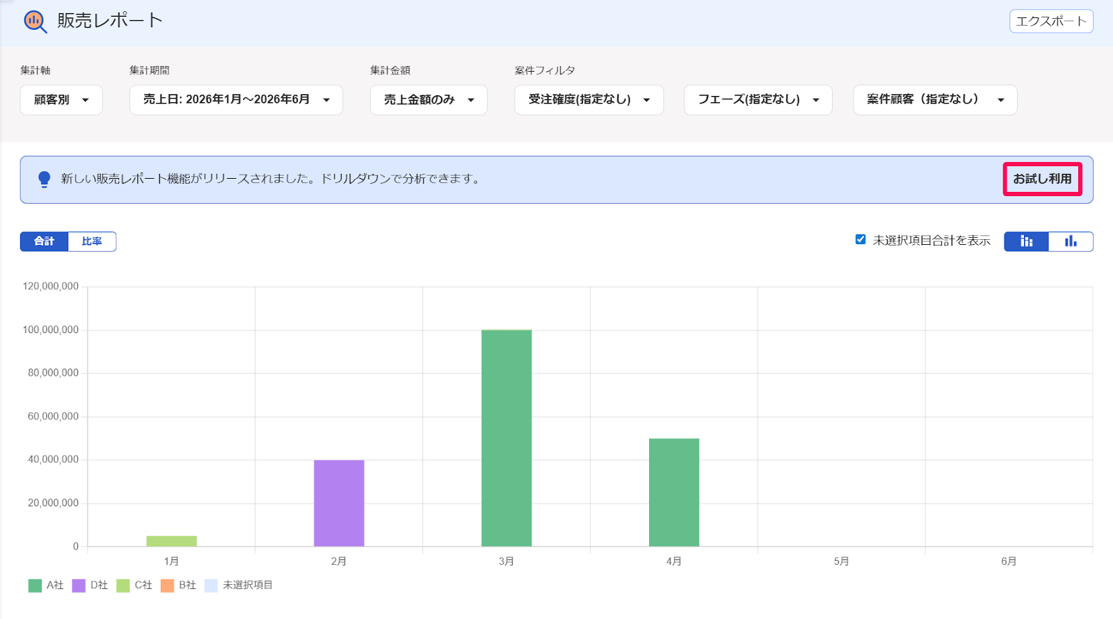 新しい販売レポートを確認する – freee ヘルプセンター