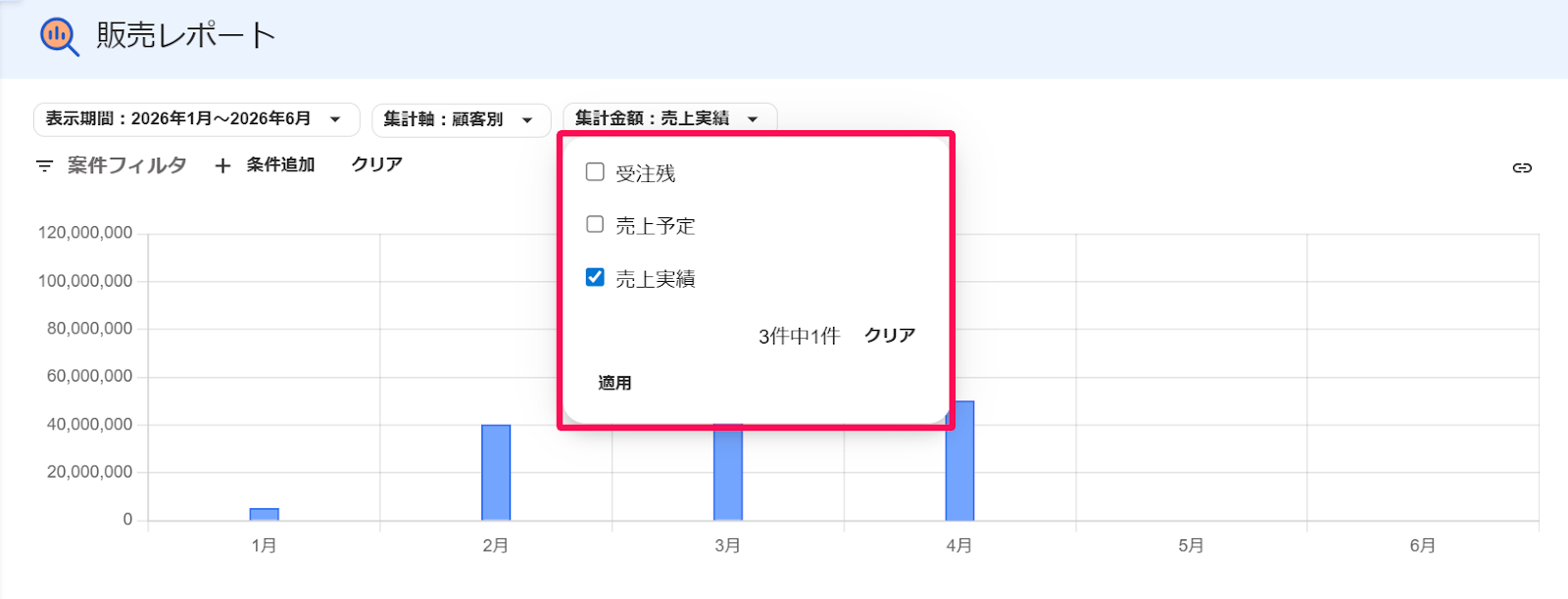 販売レポート画面の［集計金額］プルダウンの中を指し示すスクリーンショット