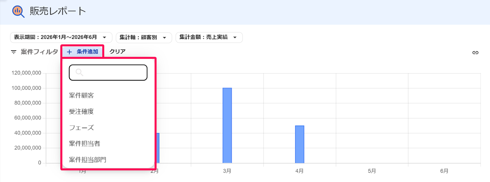 販売レポート画面の［＋条件追加］とそのプルダウンの中を指し示すスクリーンショット