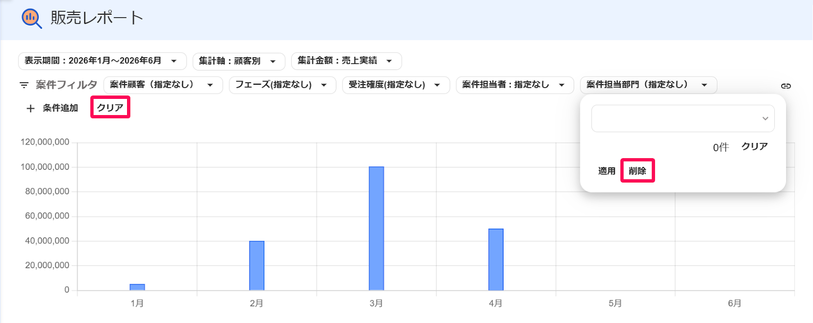 販売レポート画面の絞り込み条件の［クリア］ボタンと［削除］ボタンを指し示すスクリーンショット