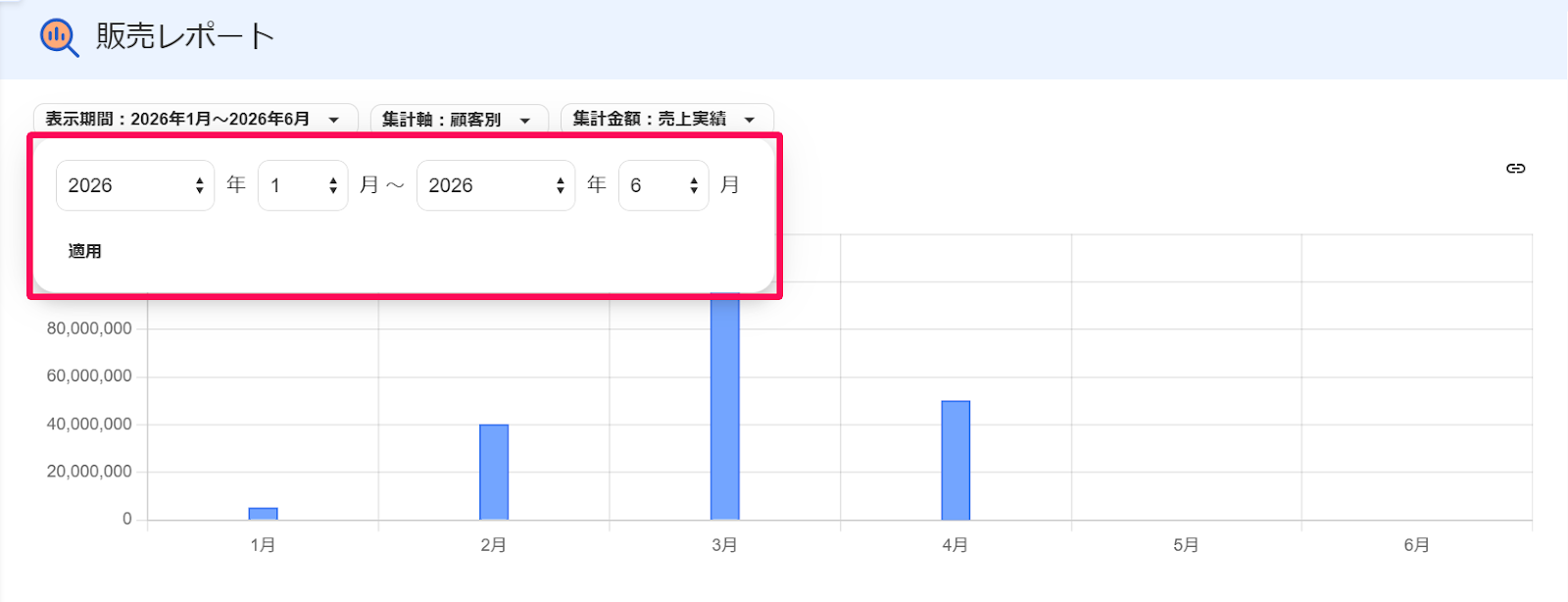 販売レポート画面の表示期間の入力部分を指し示すスクリーンショット