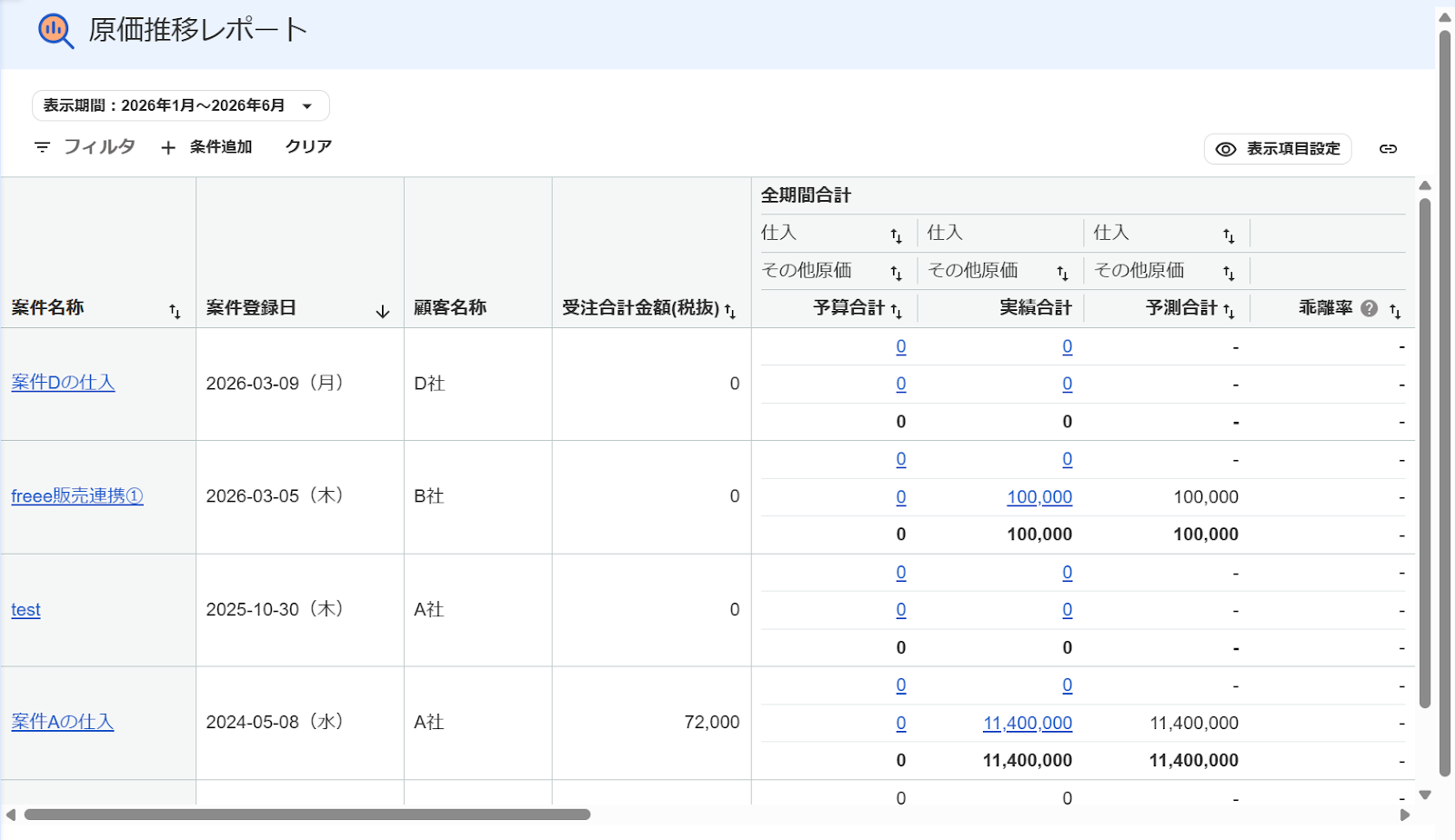 原価推移レポート画面のスクリーンショット
