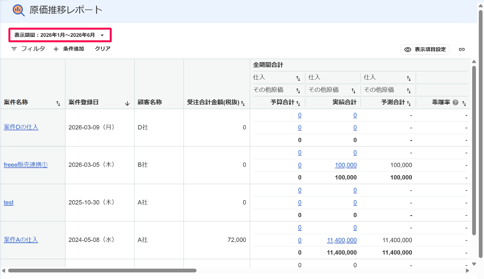 原価推移レポート画面の［表示期間の年月日］を指し示すスクリーンショット