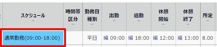 タイムカード画面の「日別データ」部分のスケジュールを指し示しているスクリーンショット