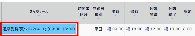 タイムカード画面の「日別データ」部分のスケジュールを指し示しているスクリーンショット