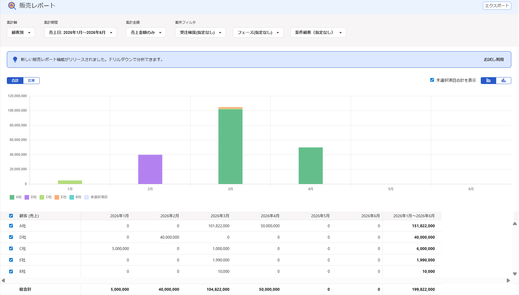レポートで出力する項目が表示されている画面のスクリーンショット