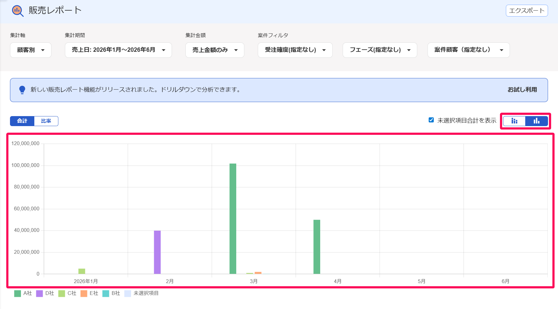 積み上げグラフと棒グラフを切り替えるマークを指し示すスクリーンショット