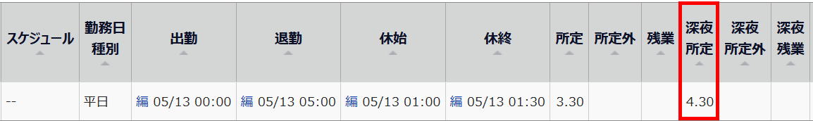 「深夜所定4.30」を指し示すスクリーンショット