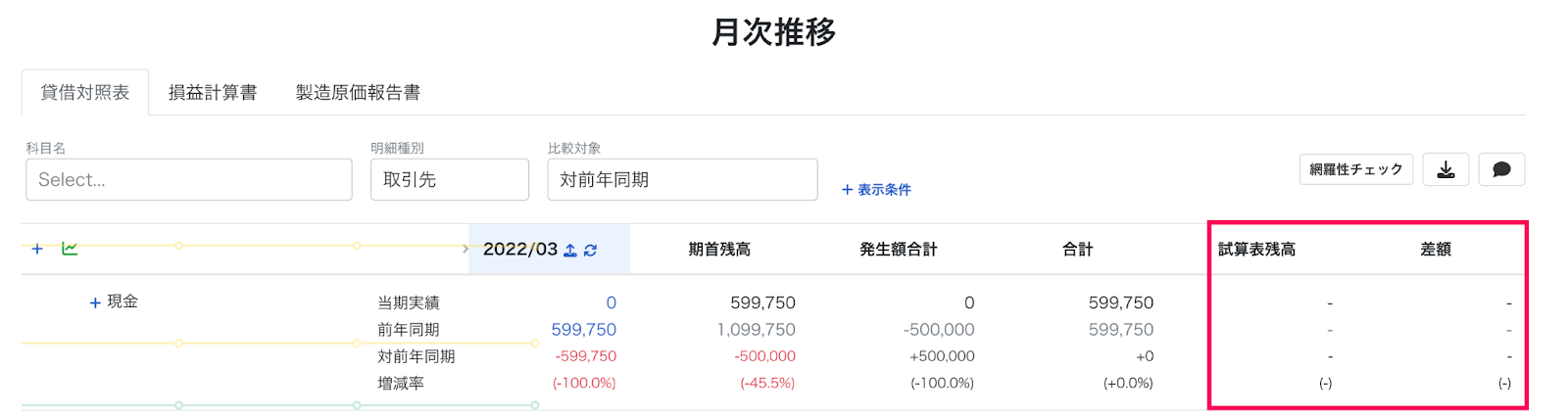 試算表残高と差額を指し示しているスクリーンショット