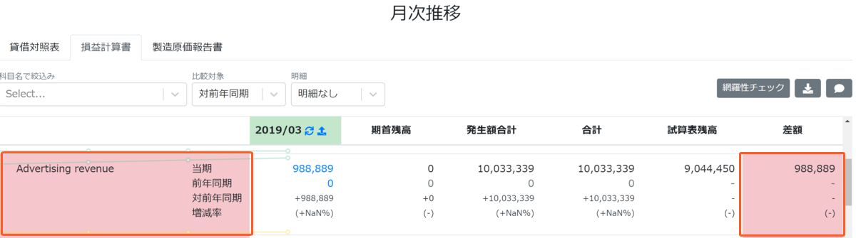 差額アラートを指し示しているスクリーンショット