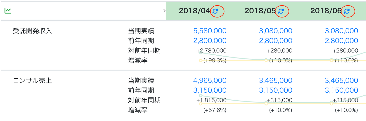 同期ボタンを指し示しているスクリーンショット