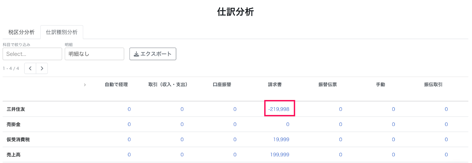 仕訳種別金額を指し示しているスクリーンショット