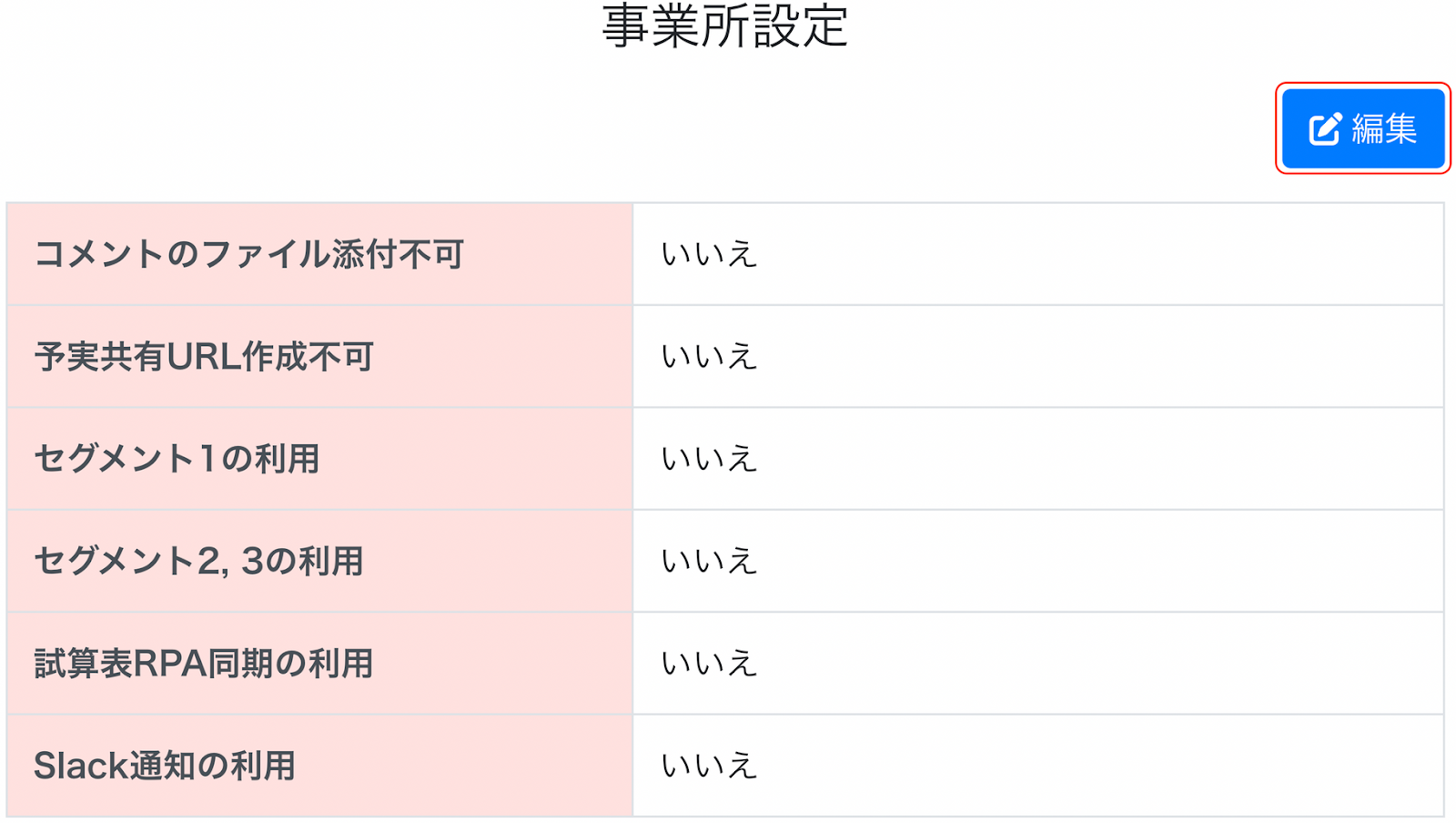 事業所設定で［編集］ボタンを指し示しているスクリーンショット