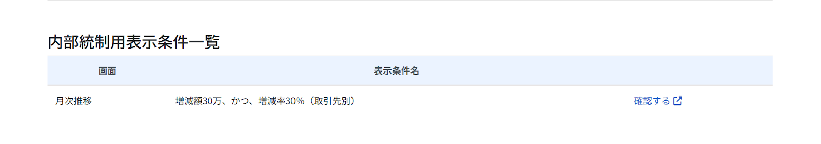 内部統制用表示条件一覧画面のスクリーンショット