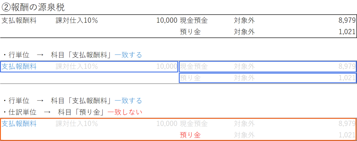 報酬の源泉徴収をしていない場合に抽出したい場合のルール設定方法