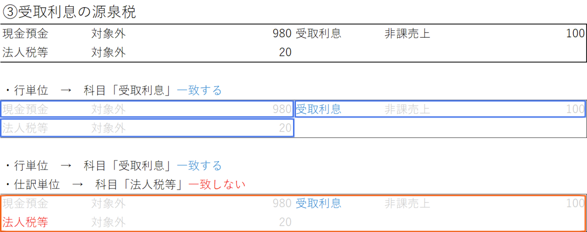 受取利息の源泉徴収を処理していない場合に抽出したい場合のルール設定方法